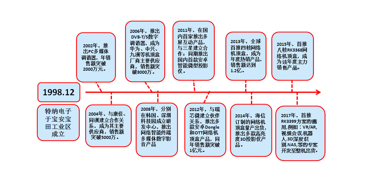 企業(yè)簡(jiǎn)介